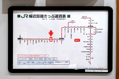 きっぷ運賃表