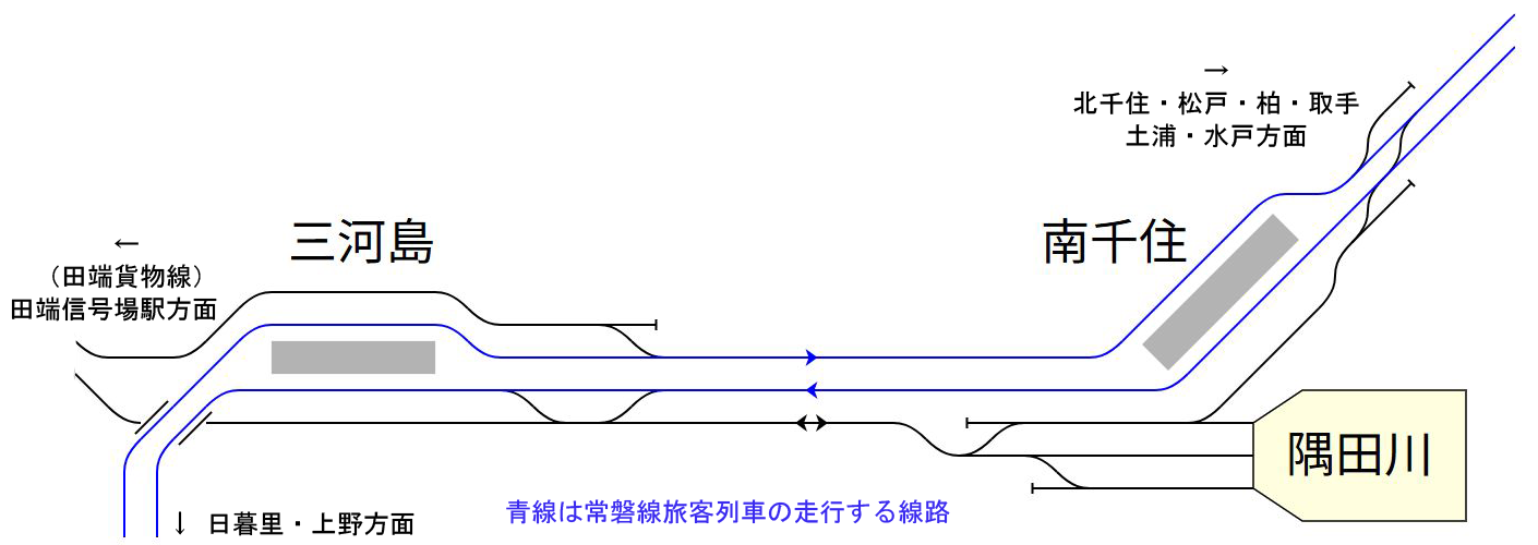 隅田川駅配線図