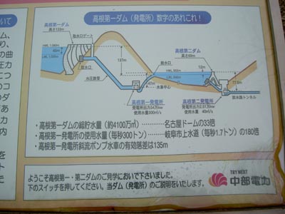 高根第1ダムの説明板