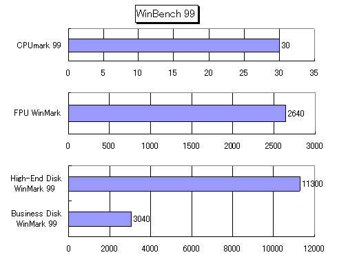 �x���`�}�[�N����